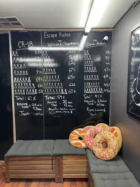 Scram Escape Rooms - escape rooms in Sydney - Top rated