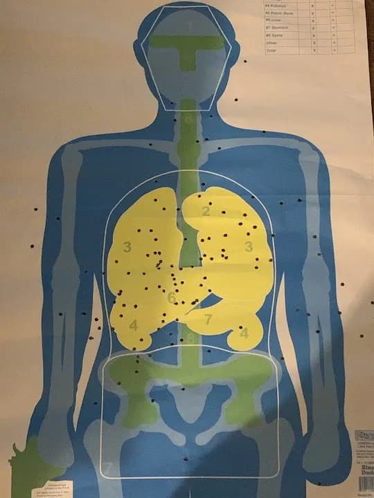 shooting ranges experience at The Gun Range located in Philadelphia