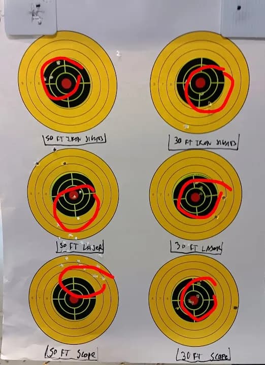 Philadelphia Training Academy - shooting ranges in Philadelphia